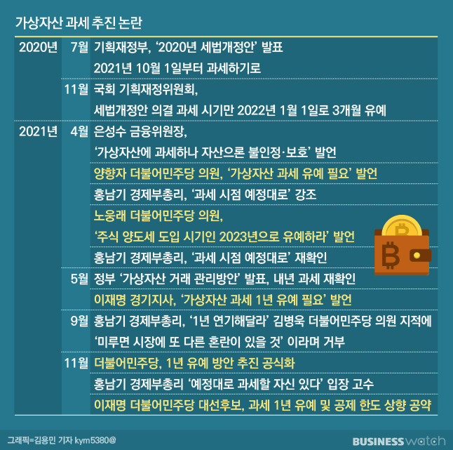 가상자산 유예법