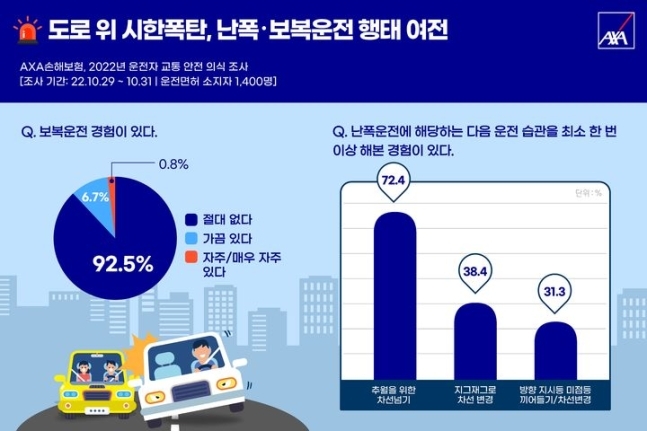 운전 습관 조사