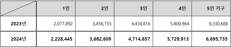 2024년기준소득