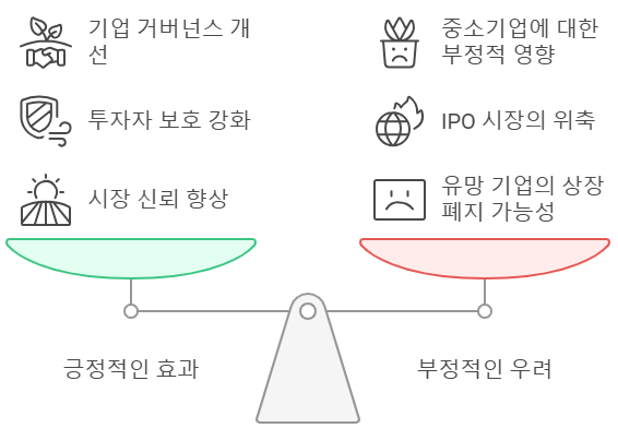 규제 변화의 긍정적 효과와 부정적 효과