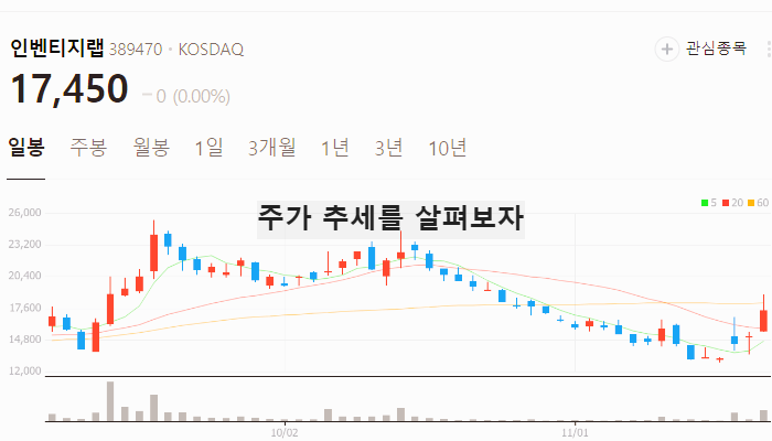 비만치료제 관련주 대장주 비만약 관련 주식 TOP5