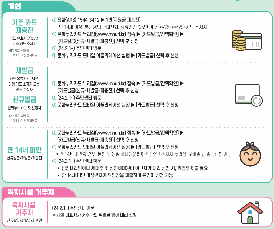 문화누리카드-유형별-신청방법