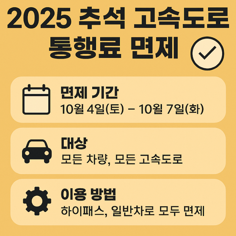 2025 추석 고속도로 통행료 면제