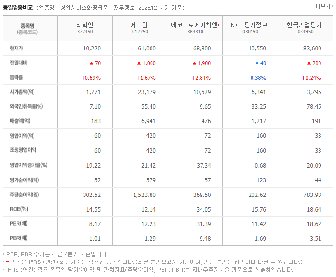 리파인_동종업비교자료