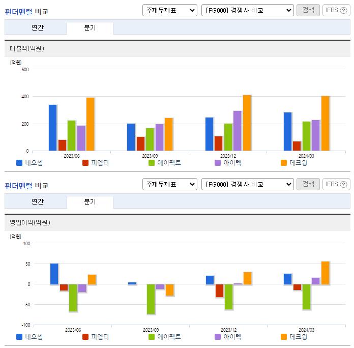 네오셈_업종분석