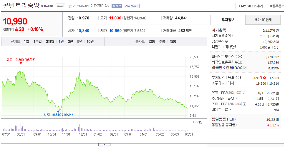 콘텐트리중앙_주가