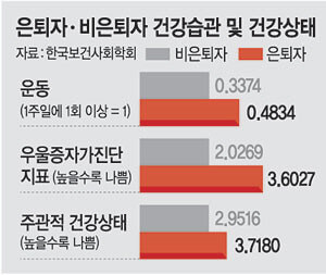 건강과 운동