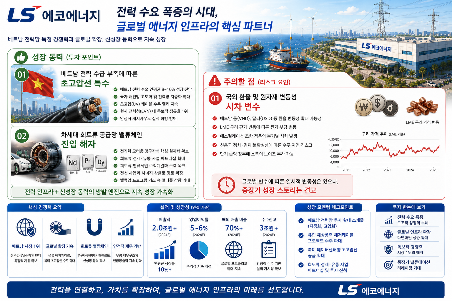 LS에코에너지(229640)