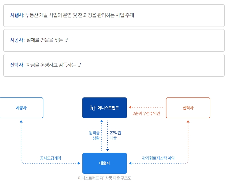 어쩌나! 건설사에 이어 신탁사도 부실 위험