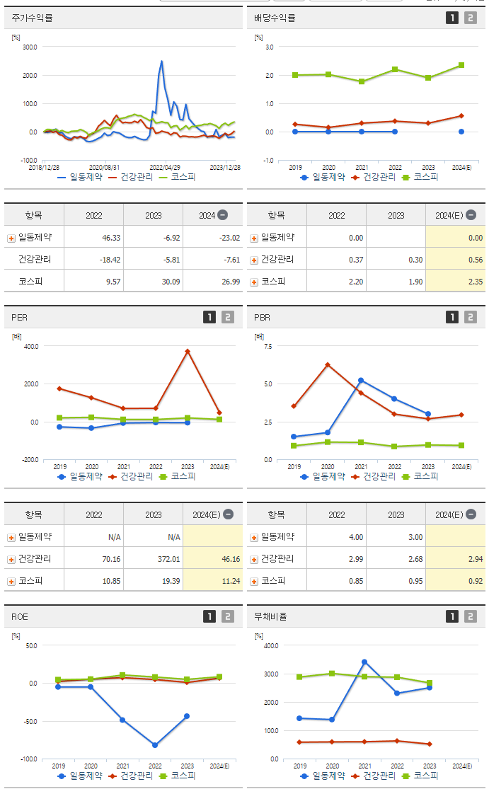 일동제약_섹터분석
