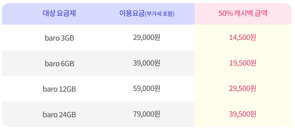 통신사 해외 로밍 - SKT