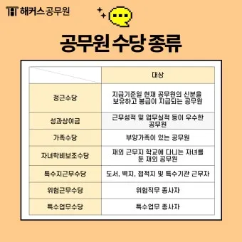 공무원 명절휴가비 지급기준과 교사상여금 지급일 초중고 기간제 교원 설 추석 명절 수당에 대한 안내_20