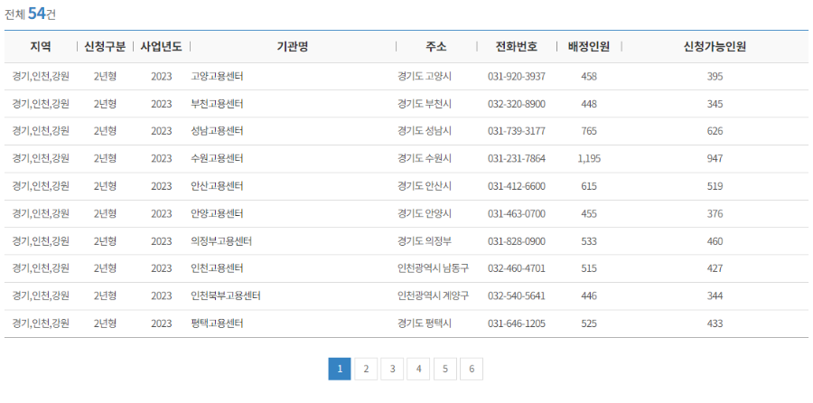 청년내일채움공제 운영기관