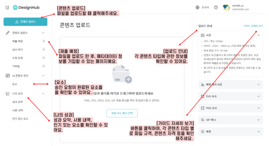 미리캔버스 디자인허브 콘텐츠 업로드 가이드(출처-홈페이지)
