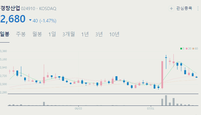 급발진 관련주 대장주 테마주 수혜주 TOP5