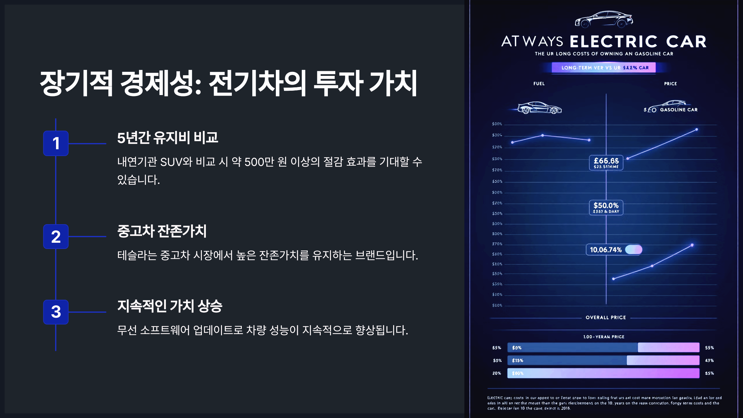 장기적 경제성: 전기차의 투자 가치