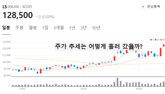 전력설비 관련주 대장주 전력설비주 TOP7