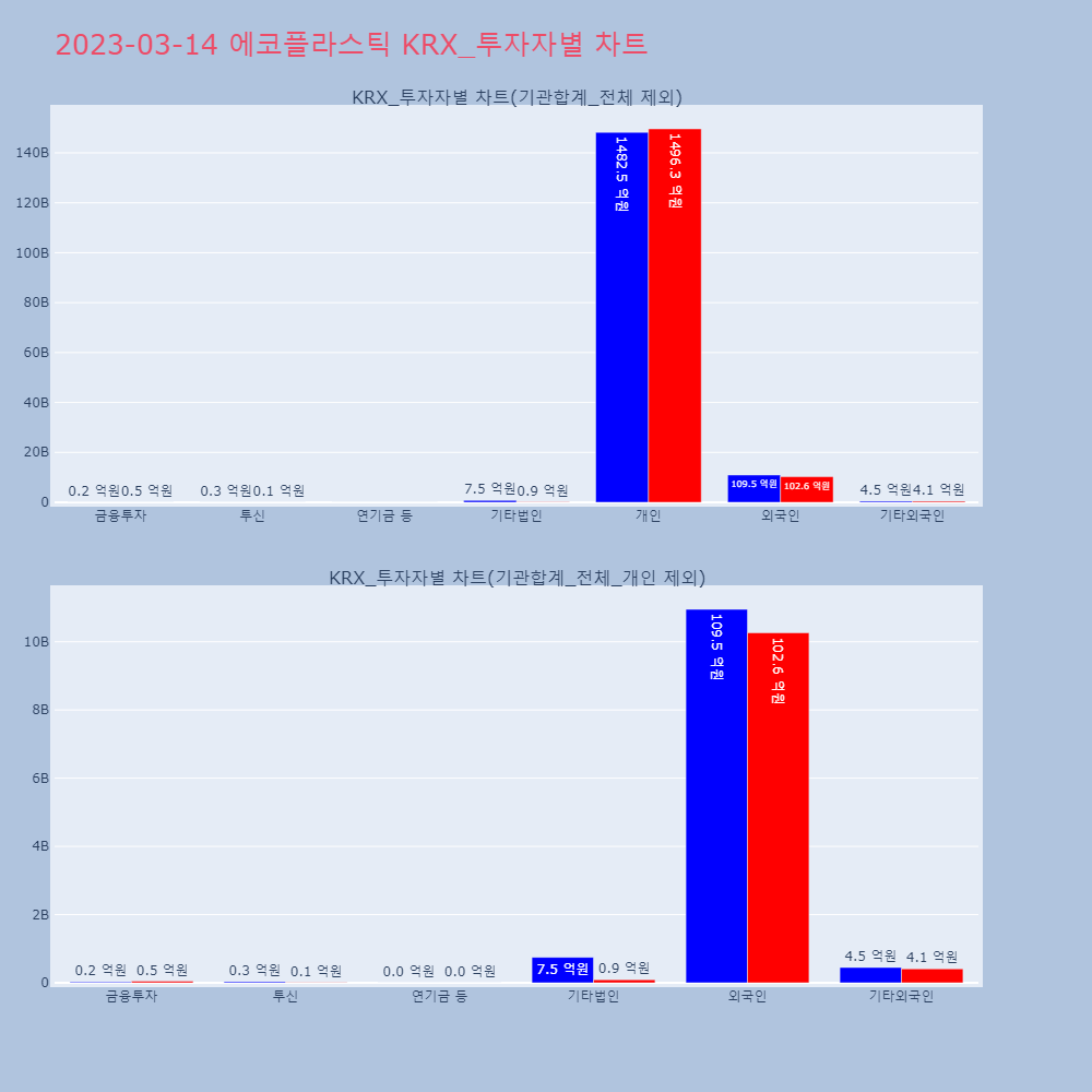 에코플라스틱_KRX_투자자별_차트