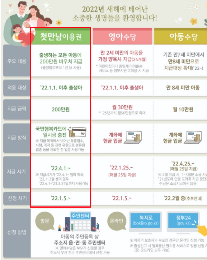 영아기-집중투자-정책