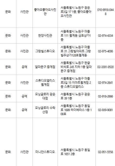 노원구 문화누리카드 사용처