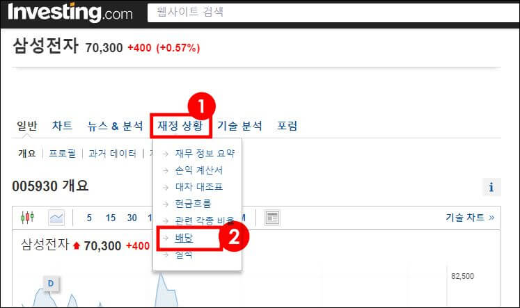 인베스팅닷컴-삼성전자