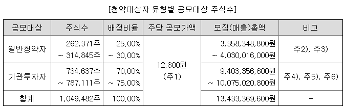 유진테크놀로지 공모주 청약일정 및 수요예측 알아보기