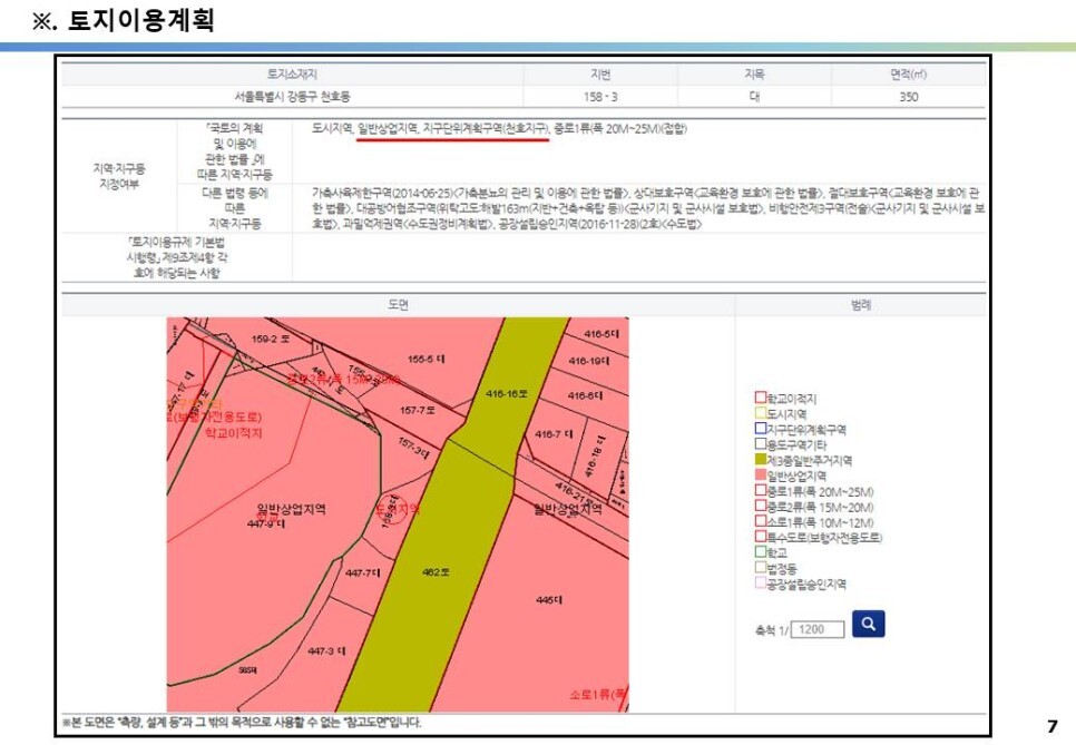 종합병원 강동성심병원 앞 약국, 프랜차이즈 커피숍, 맘스터치 꼬마빌딩