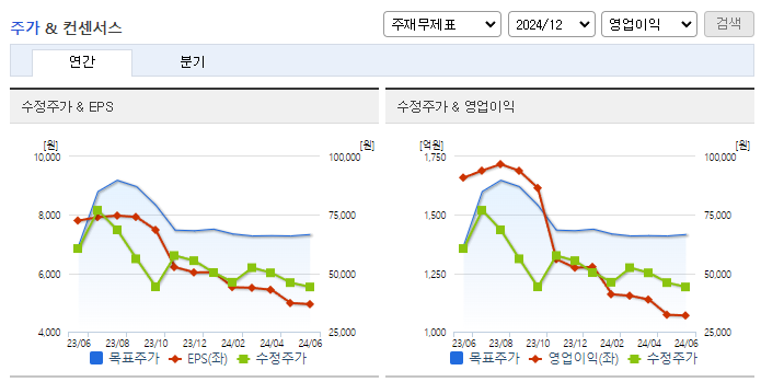 해성디에스_컨센서스