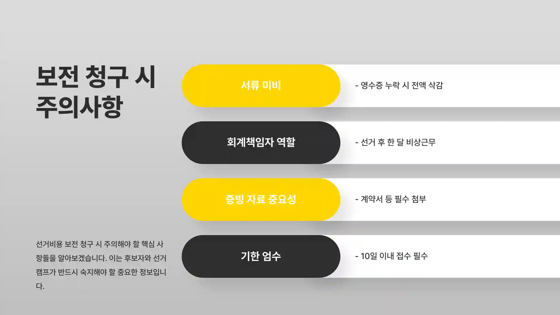 대통령 선거비용 보전 득표율