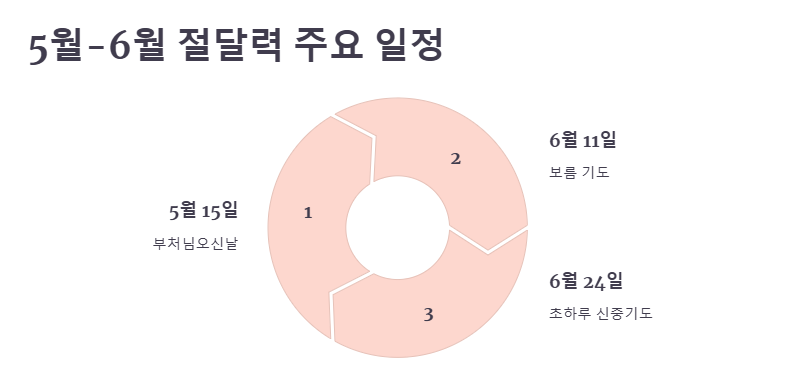 2025년 절달력