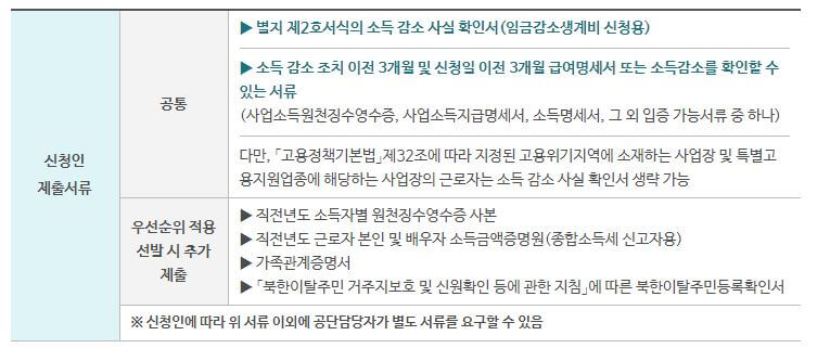 근로자 생활안정자금 대출 신청방법, 신청조건, 신청한도