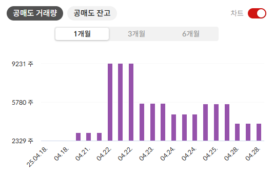금호석유 주가 전망