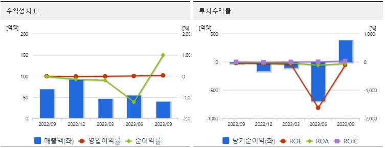 중앙첨단소재투자수익성