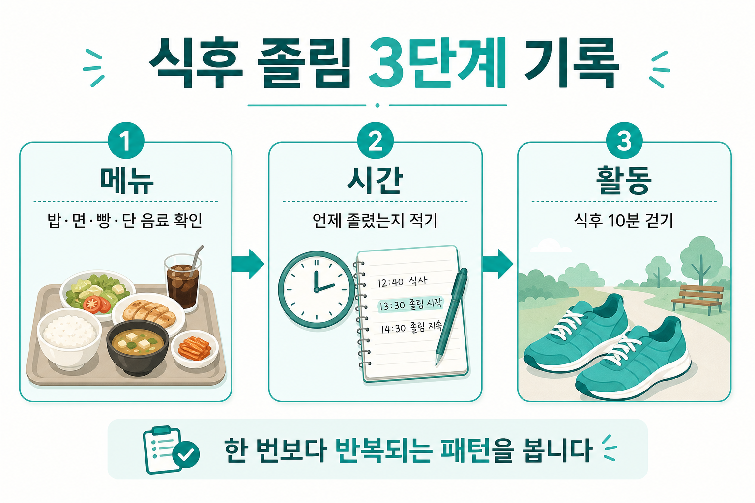 식후 졸림을 줄이는 식사 순서와 식후 활동 3단계 루틴
