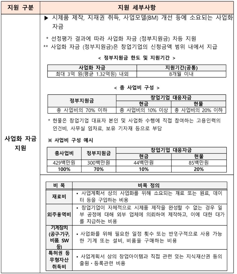 2023 글로벌기업 협업 프록램 창업기업 모집공고&#44; 지원내원&#44; 협약기간