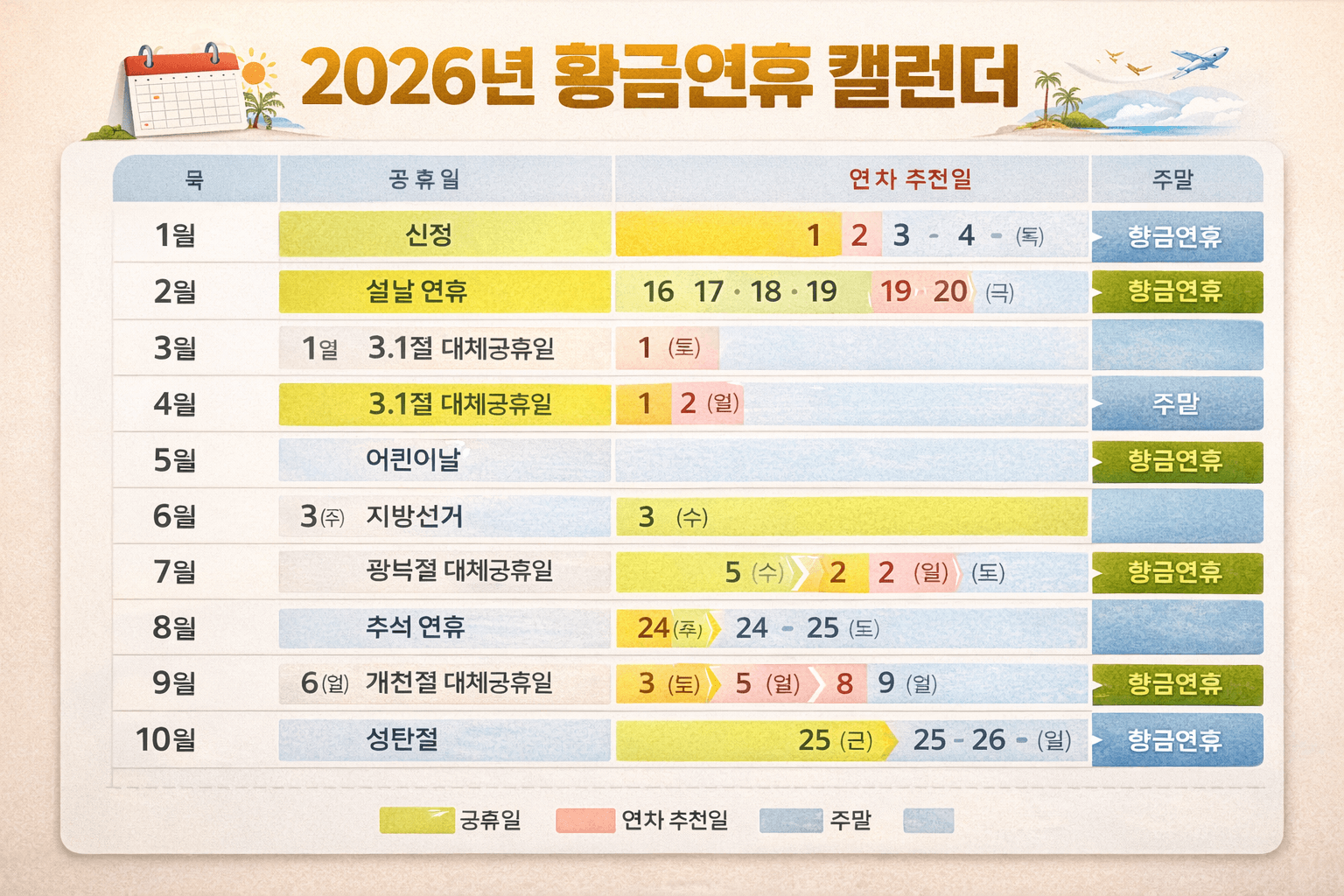 한눈에 보는 2026년 연차 사용 추천 및 황금연휴 정리표