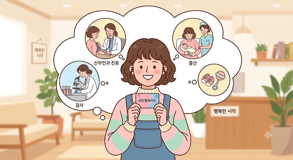 임신·출산 진료비 지원 신청 방법, 국민행복카드로 100만 원 지원받는 방법 총정리
