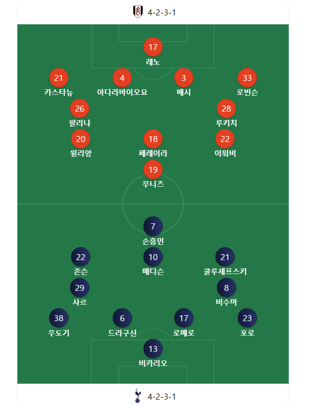토트넘 풀럼 선발라인업