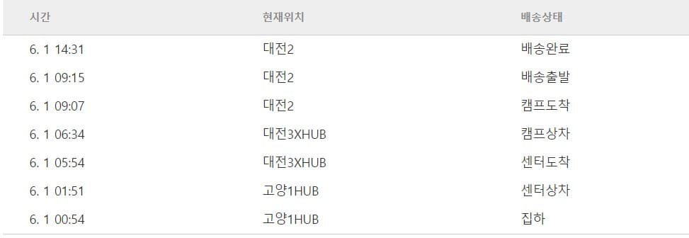쿠팡 배송조회