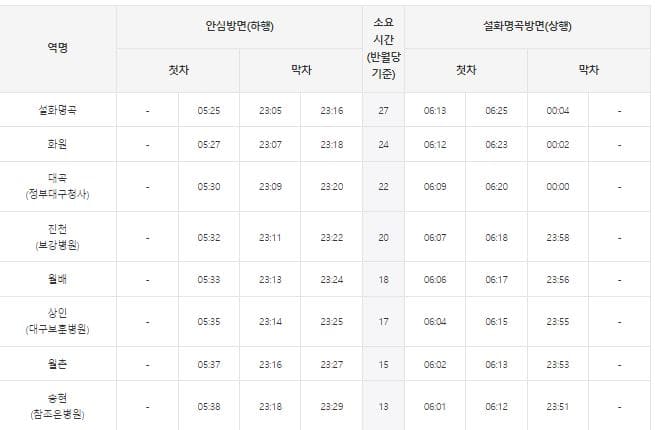 대구지하철1호선