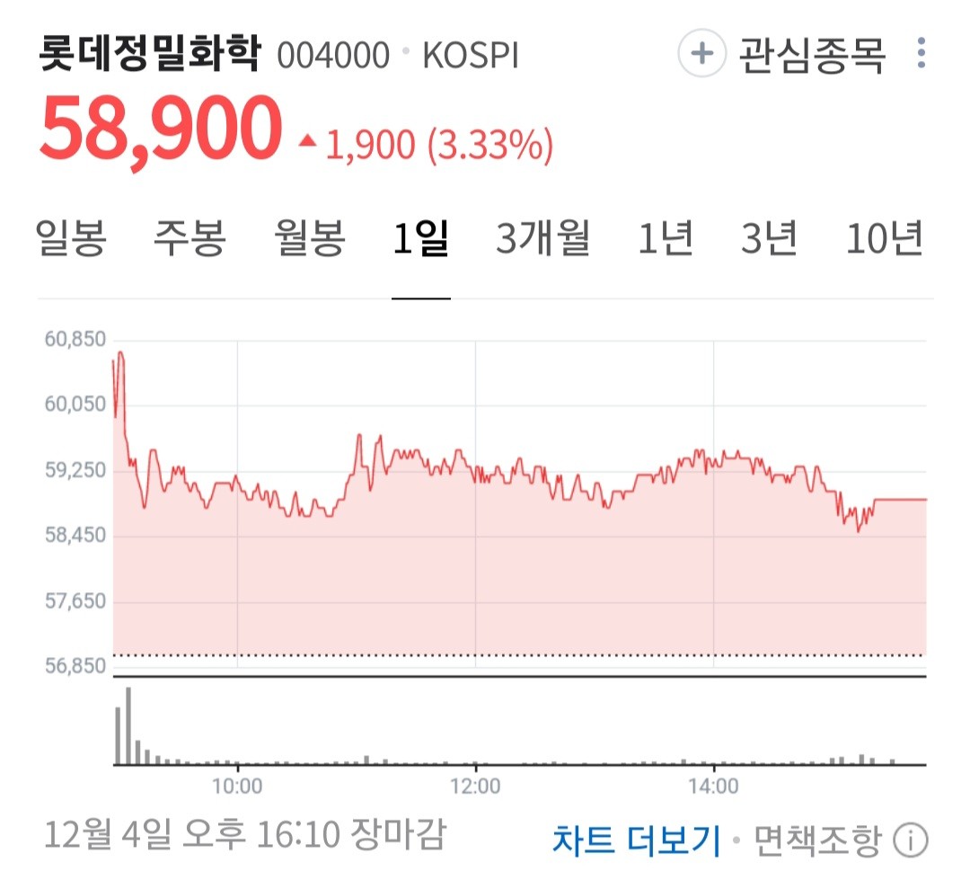 롯데정밀화학