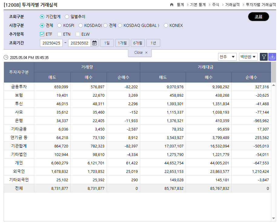 ETF 투자 하는 방법 알아보기 2025년 최신버전