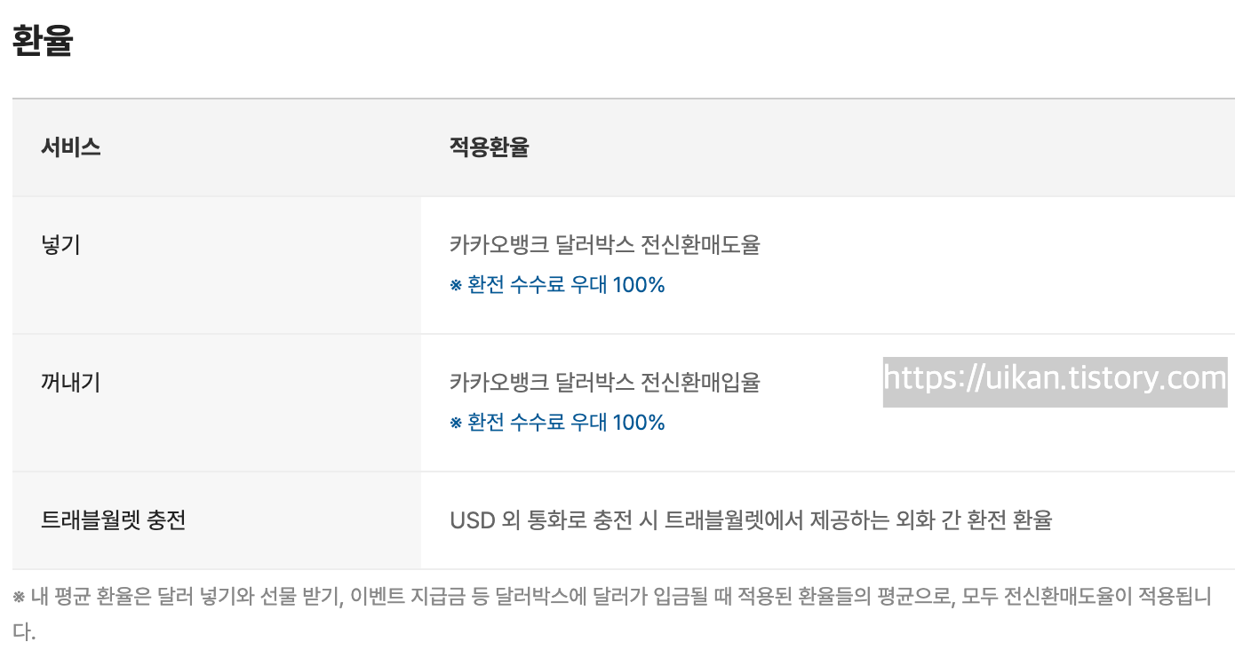 카카오뱅크 달러박스