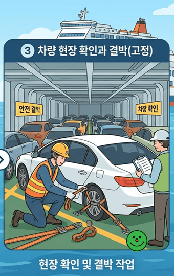 백령도 차량 선적 배편요금