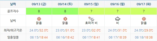 9월 10일 기준 고창cc 날씨 안내