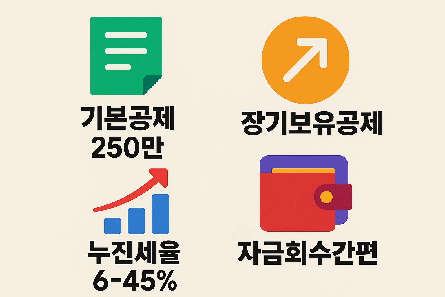 개인이 부동산 매각 시 적용되는 기본공제 250만원, 장기보유공제, 누진세율 구조, 자금 회수의 간편함을 정리한 인포그래픽