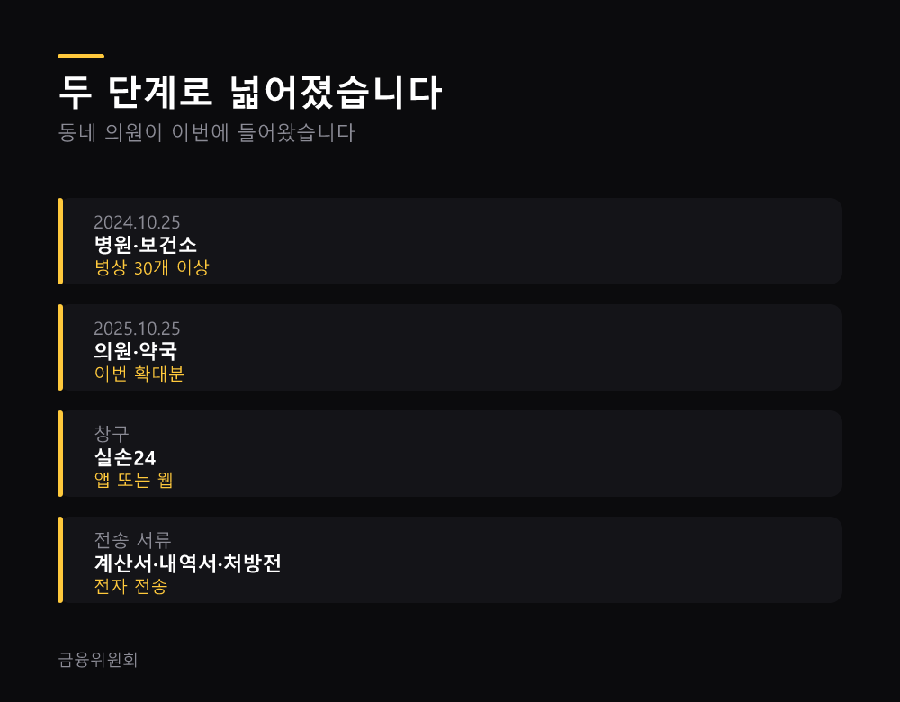 두 단계로 넓어졌습니다