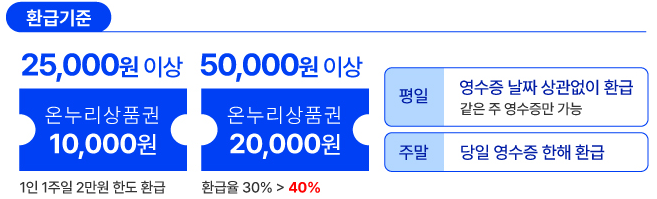 대한민국 수산대전- 온누리상품권 환급행사