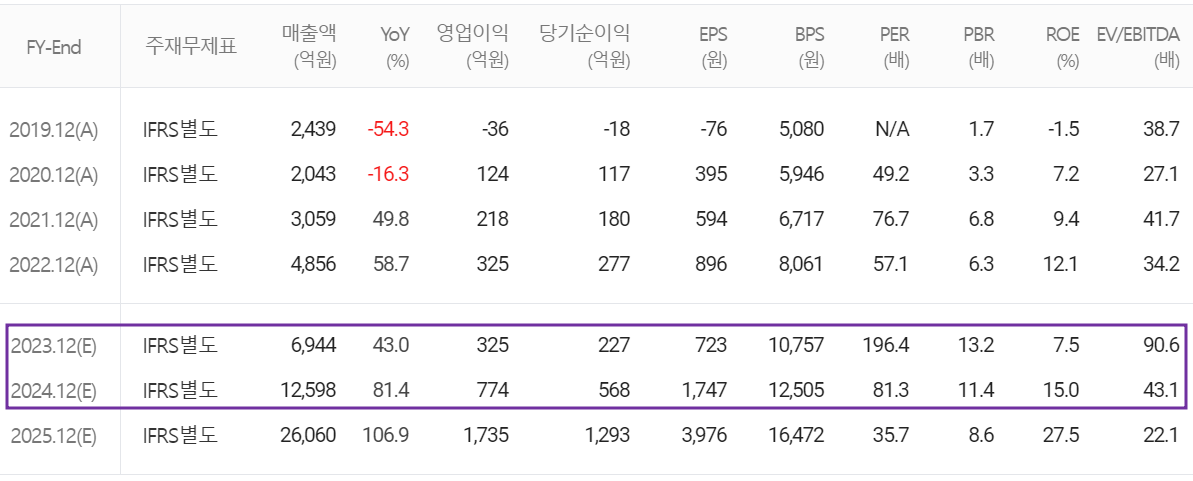 코스모신소재 - 컨센서스(2024.01)