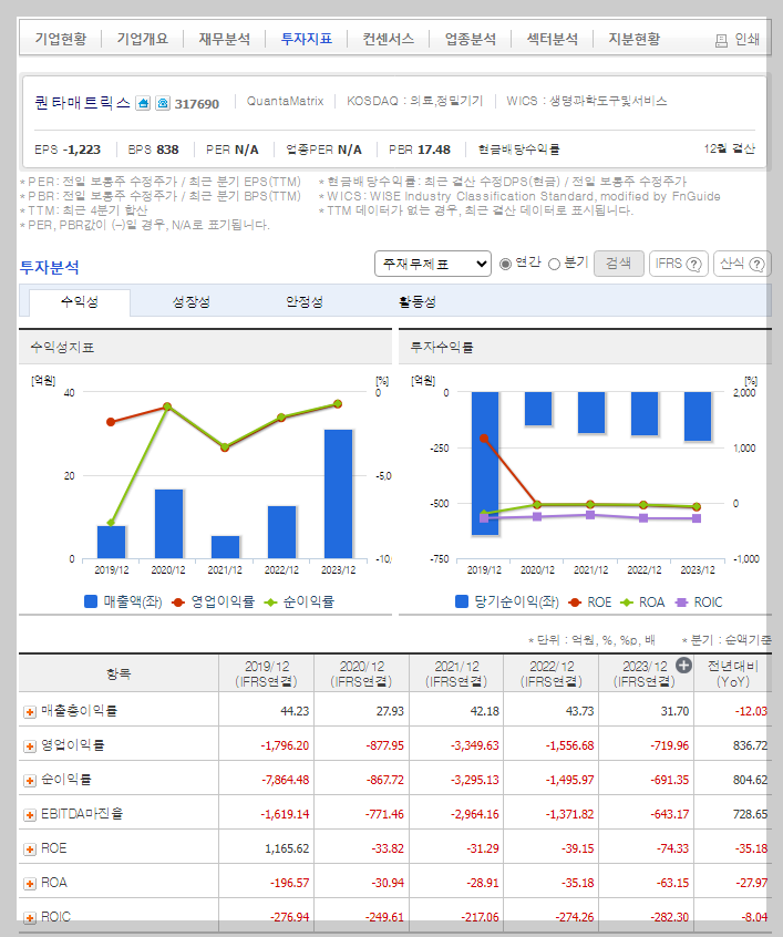 퀀타매트릭스 가치 분석